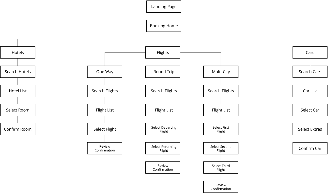 Sitemap