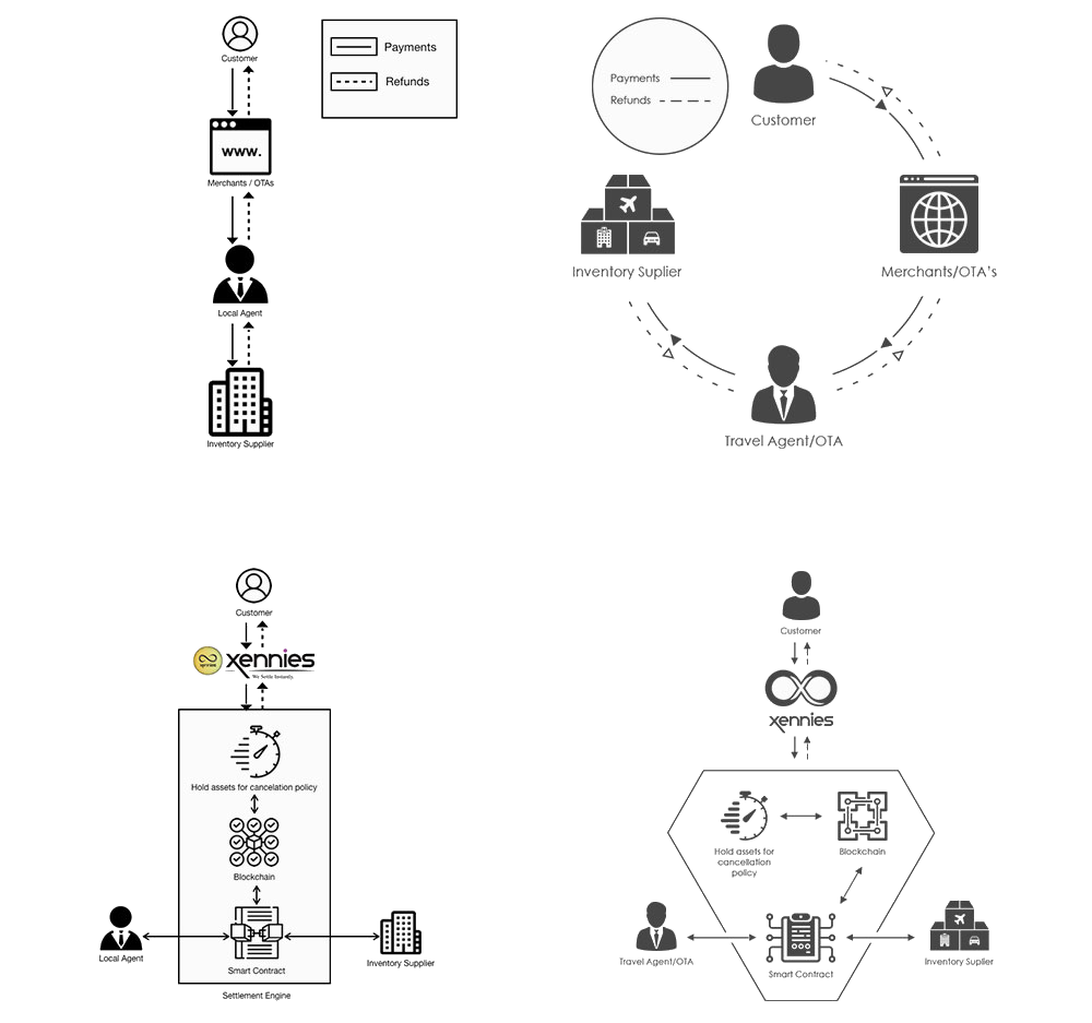 Diagrams
